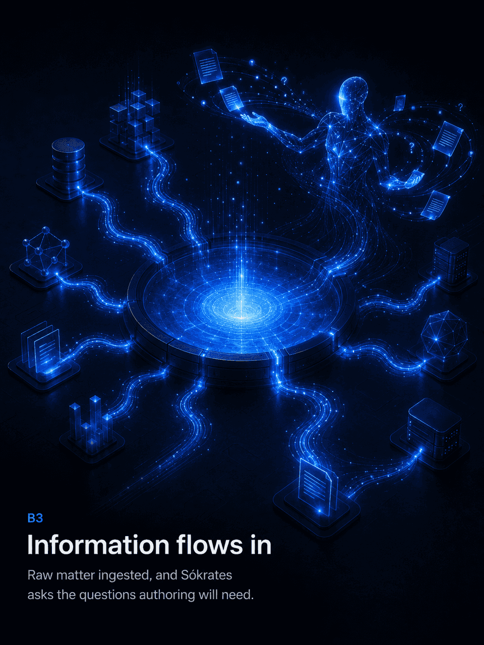 Plate III — streams of source records flowing as lattice light into the appliance's growing map.