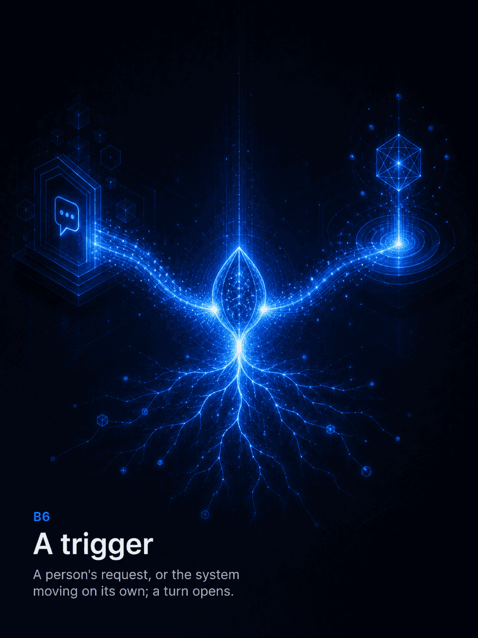 Plate VI — a single signal entering the constellation from outside: a request arriving as a point of light.